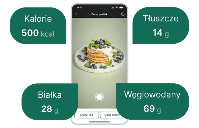 Zdjęcia posiłków