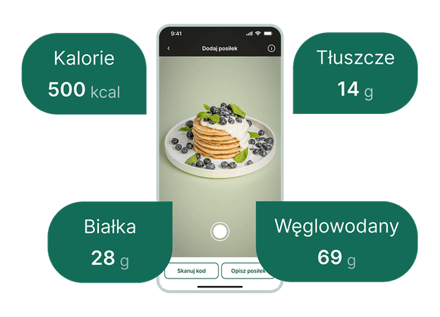 Zdjęcia posiłków